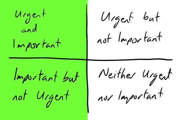 The Urgency-Importance matrix with the importance column highlighted