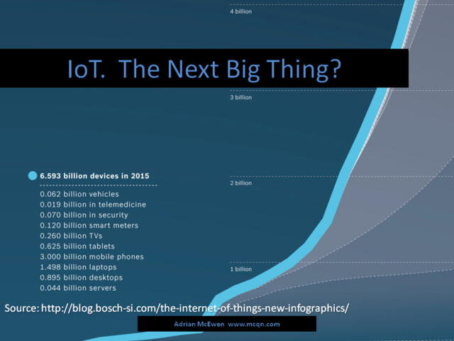 IoT. The Next Big Thing?