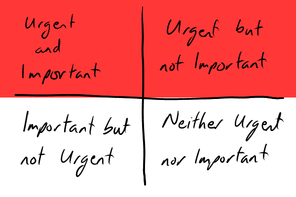 The Urgency-Importance matrix with the urgency row highlighted